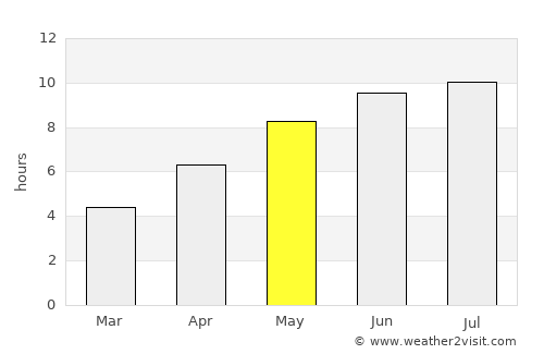 Niculiţel average rain in May
