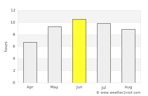 Nida average rain in June