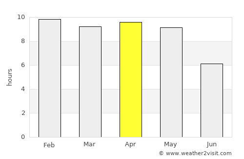 Nidadavole average rain in April