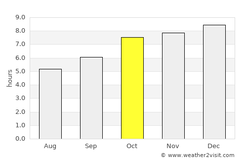 Nidadavole average rain in October