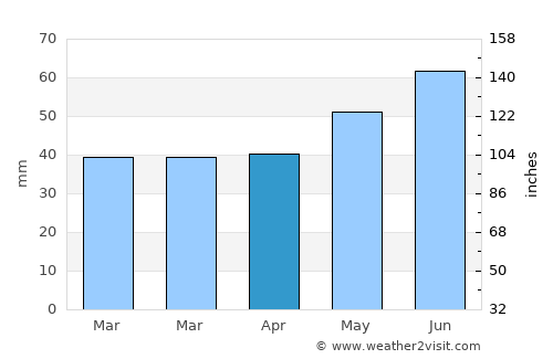 Nieder-Ingelheim average rain in April