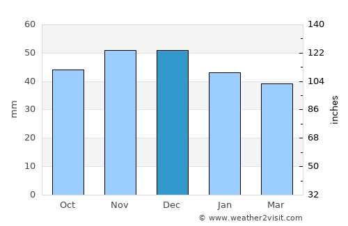 Nieder-Ingelheim average rain in December