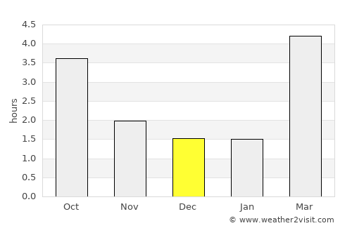 Nieder-Ingelheim average rain in December