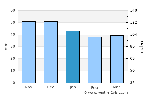 Nieder-Ingelheim average rain in January