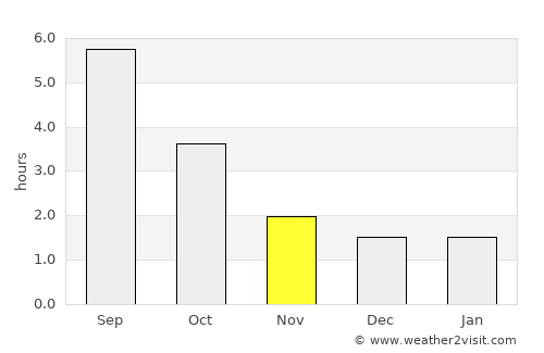 Nieder-Ingelheim average rain in November