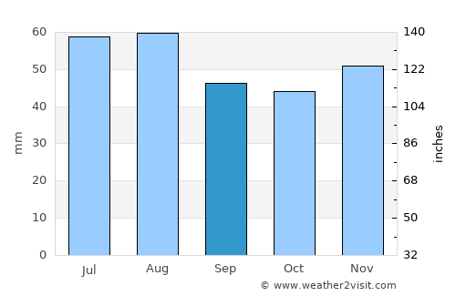 Nieder-Ingelheim average rain in September