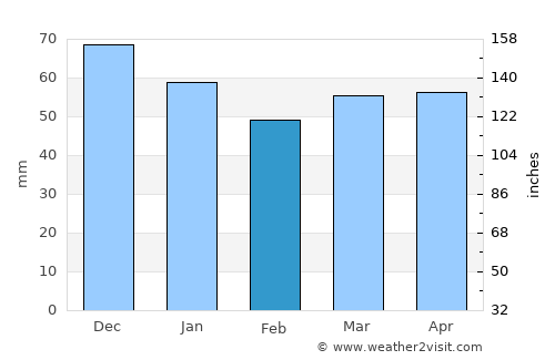 Niederkassel average rain in February