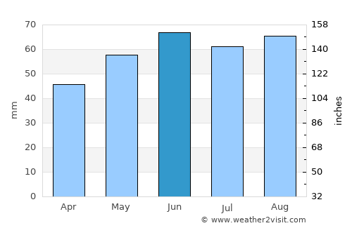 Niederrad average rain in June