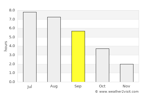Niederrad average rain in September