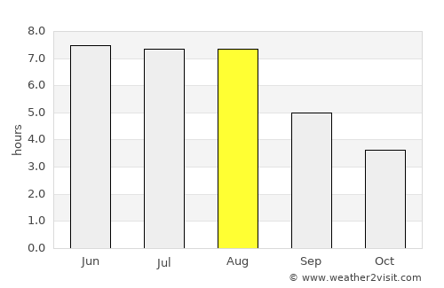 Nienburg average rain in August