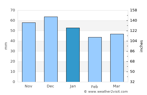 Nienburg average rain in January