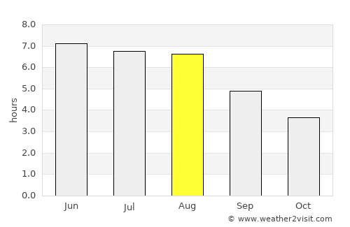 Nieuw-Loosdrecht average rain in August