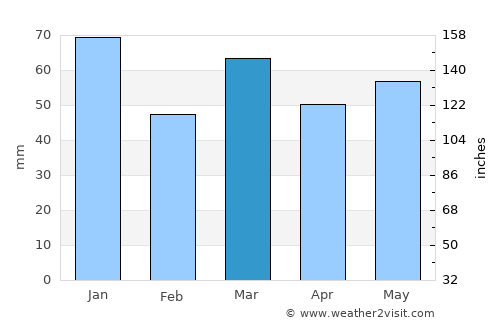 Nieuw-Loosdrecht average rain in March