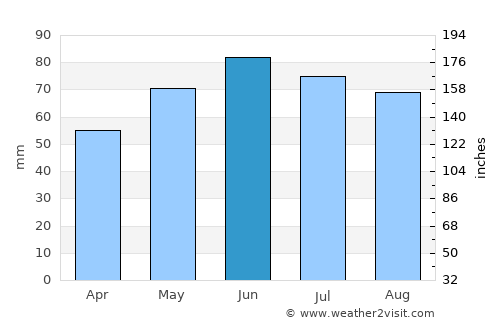 Nieuwerkerken average rain in June