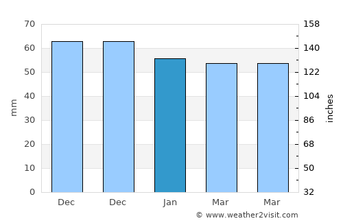 Nieuwpoort average rain in January