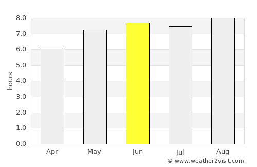 Nieuwpoort average rain in June
