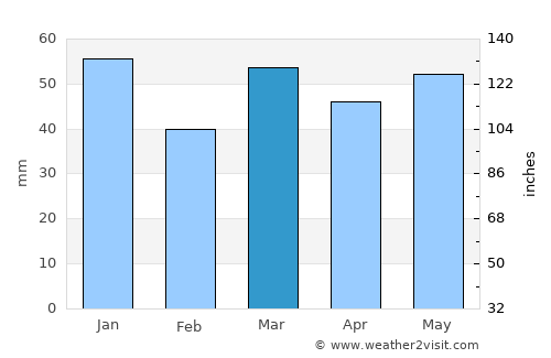 Nieuwpoort average rain in March
