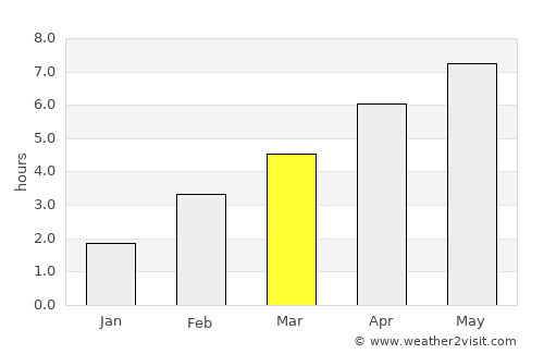 Nieuwpoort average rain in March