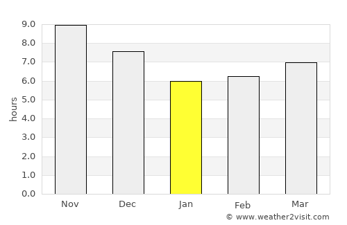 Nightcliff average rain in January