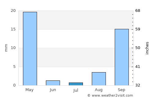 Nightcliff average rain in July
