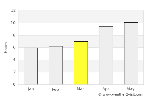 Nightcliff average rain in March