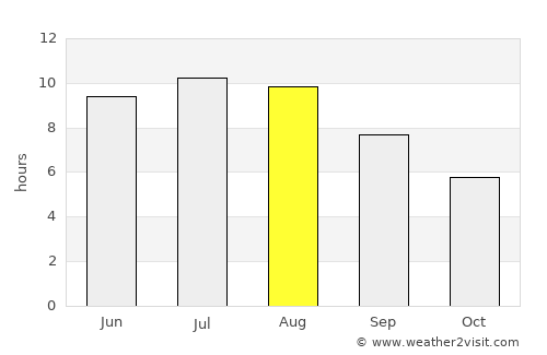 Nigrán average rain in August