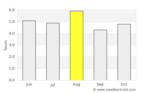 Nihommatsu average rain in August