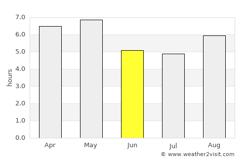 Nihommatsu average rain in June