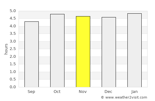 Nihommatsu average rain in November