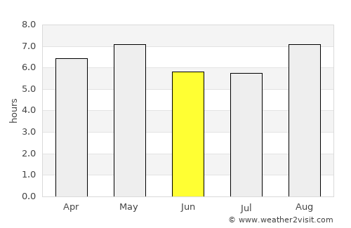 Niigata average rain in June