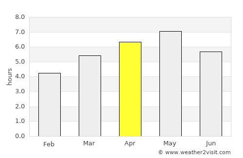 Niimi average rain in April