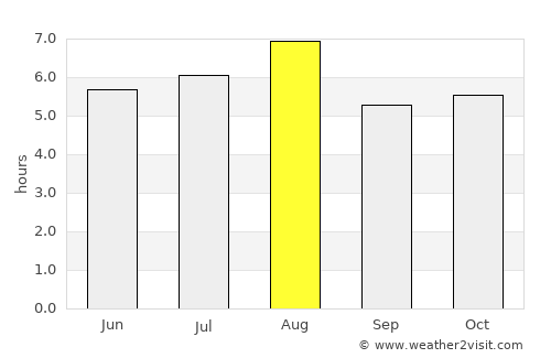 Niimi average rain in August
