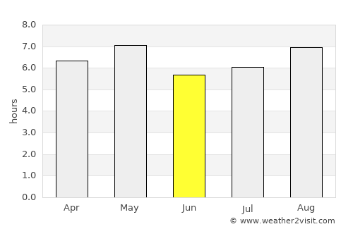 Niimi average rain in June