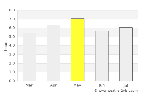 Niimi average rain in May