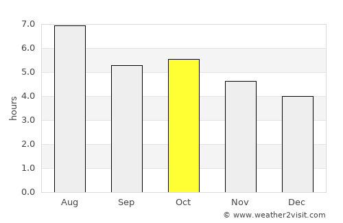 Niimi average rain in October