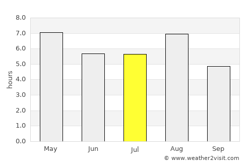 Niitsu average rain in July