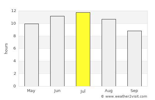 Níjar average rain in July