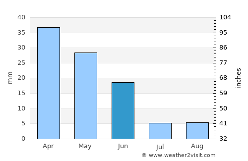 Níjar average rain in June