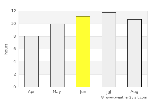Níjar average rain in June