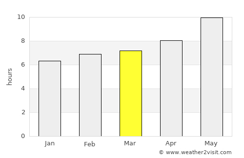 Níjar average rain in March
