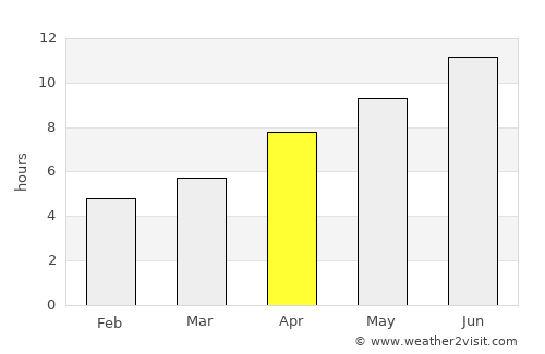 Níkaia average rain in April