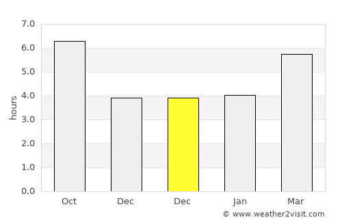 Níkaia average rain in December