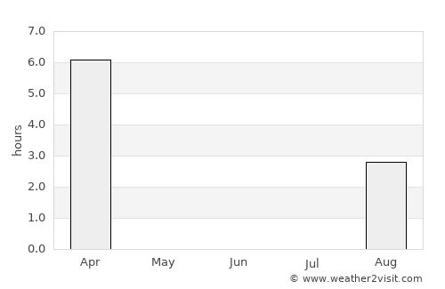 Nikel’ average rain in June