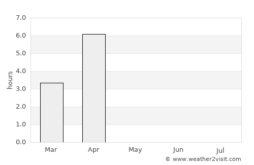 Nikel’ average rain in May