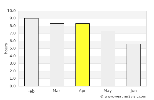 Nikhom Nam Un average rain in April