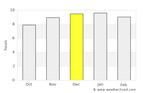 Nikhom Nam Un average rain in December