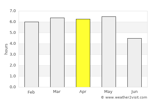 Nikkō average rain in April