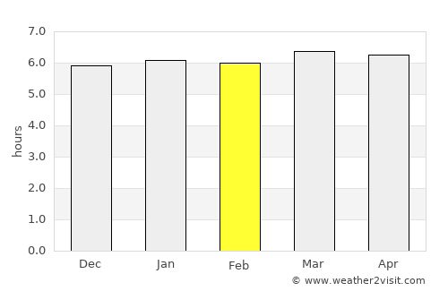 Nikkō average rain in February