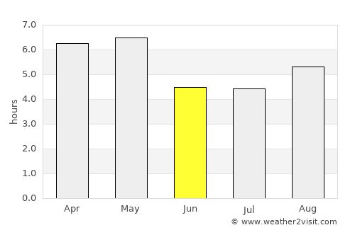Nikkō average rain in June