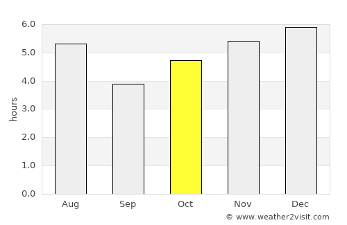 Nikkō average rain in October